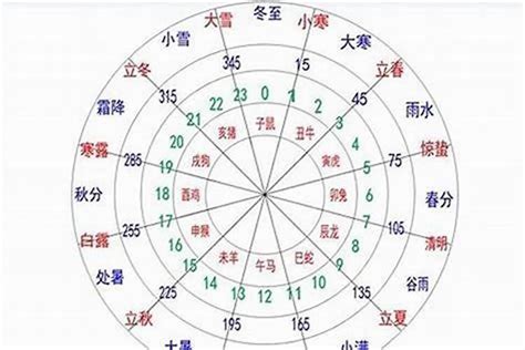 八字用神怎么看|如何确定八字喜用神 – 八字喜用神的取用技巧